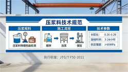 沿河本地工厂讲解：说一遍公路压浆料和铁路压浆料的区别