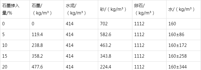 沿河防静电水泥砂浆怎么做(附配比及施工方法)